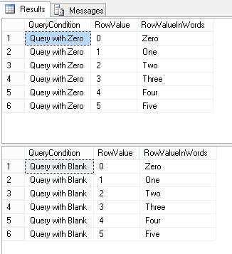 A Blank string is treated as a zero (0) when used in a query filter on an integer value due to implicit conversion.