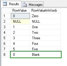 A blank string is inserted into the table as a zero due to implicit conversion