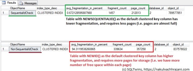 Comparison between the index physical stats when the table uses NEWSEQUENTIALID() v/s NEWID(). We can see that NEWID() results in higher fragmentation and consumes higher number of pages on disk when compared to NEWSEQUENTIALID().