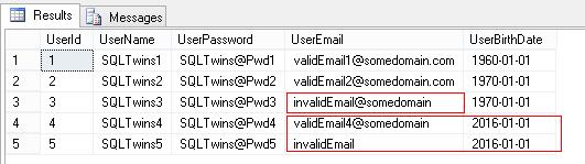 Confirmation that constraints were not checked during insertion of data by the SSIS package