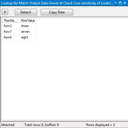 Lookup Transformation - No Match Output