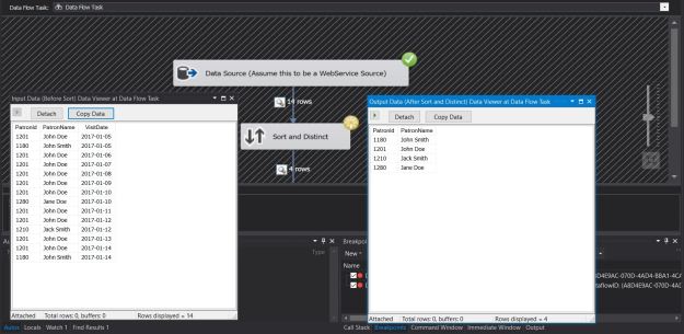 Demonstrating the ability of a SORT transformation to perform a DISTINCT on the data