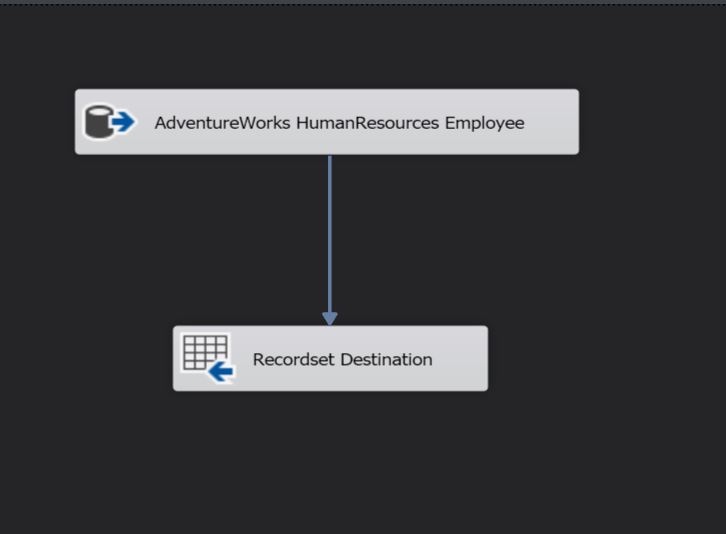 Sample SSIS package to demonstrate Data Viewer on the Data Flow Pipeline