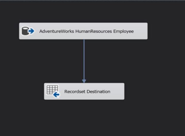 Sample SSIS package to demonstrate Data Viewer on the Data Flow Pipeline